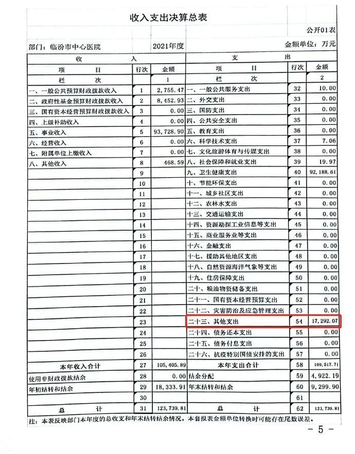 当年亏损超4000万三甲医院花近600万购置西装工服当地卫健委回应赢赢博体育官网入口博赢博体育app(图10)