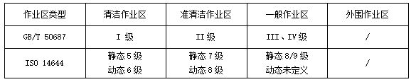 赢博体育官网入口赢博体育app食品工作服为什么需要防静电？(图2)