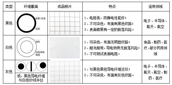 赢博体育官网入口赢博体育app食品工作服为什么需要防静电？(图5)