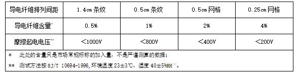 赢博体育官网入口赢博体育app食品工作服为什么需要防静电？(图6)